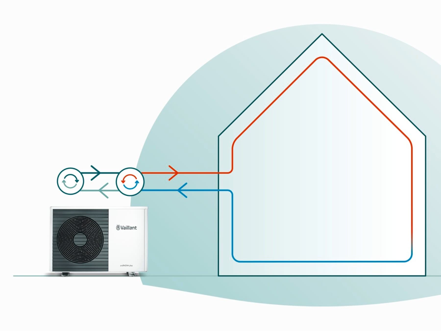Illustrazione funzionamento sistema pompa di calore monoblocco Vaillant.