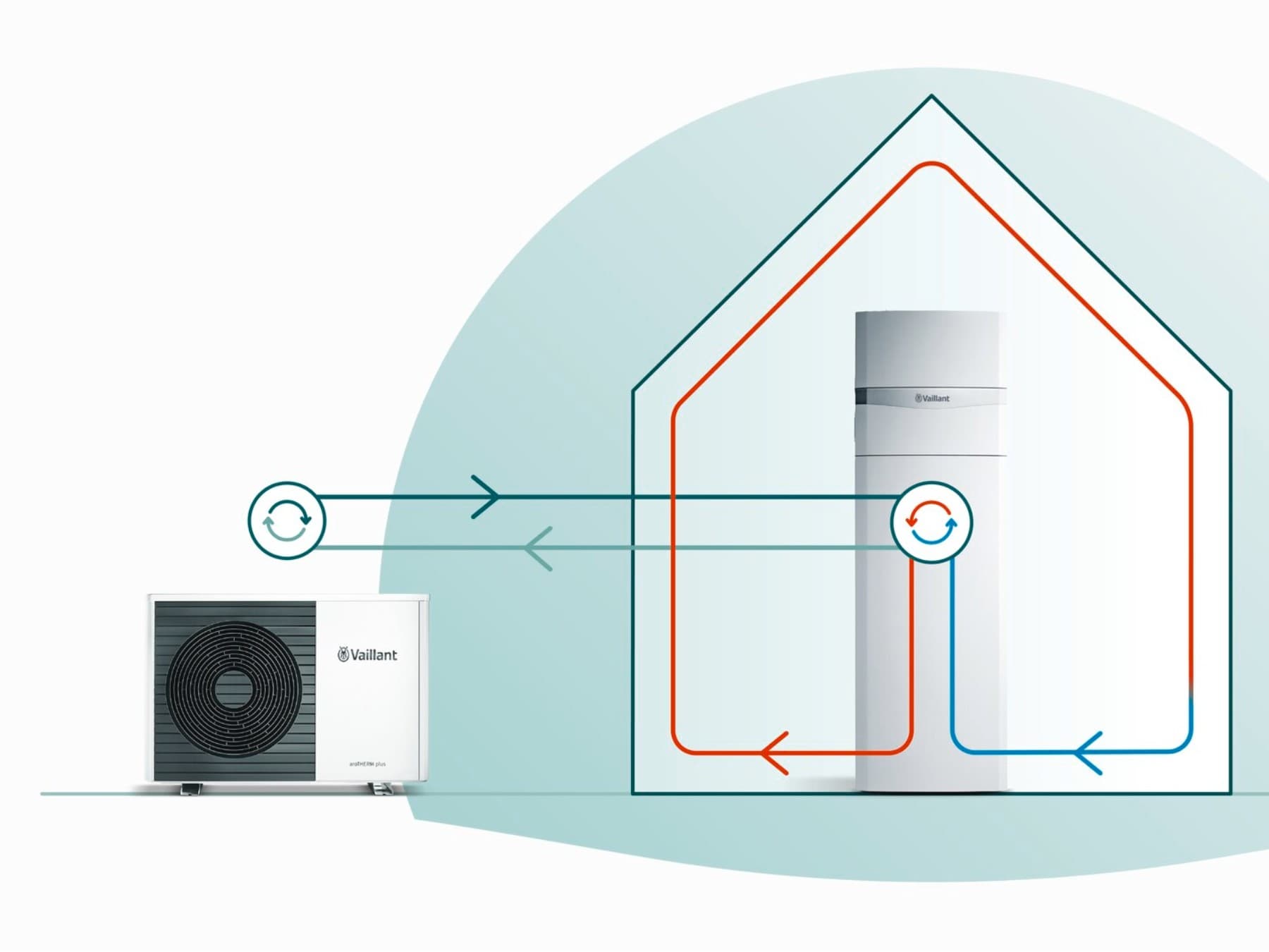 Illustrazione funzionamento sistema pompa di calore split Vaillant.