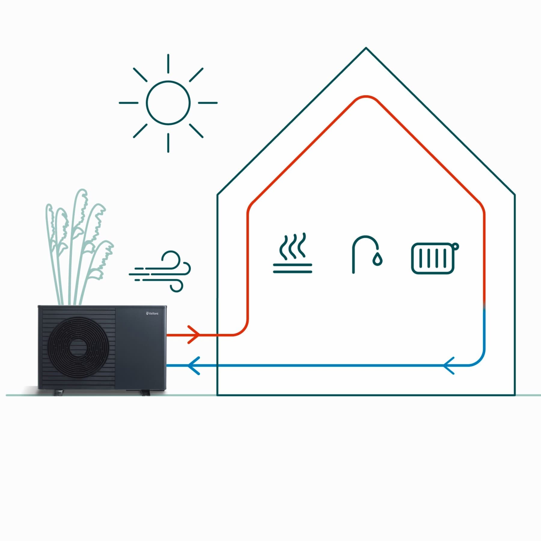 Funzionalità di una pompa di calore ad aria